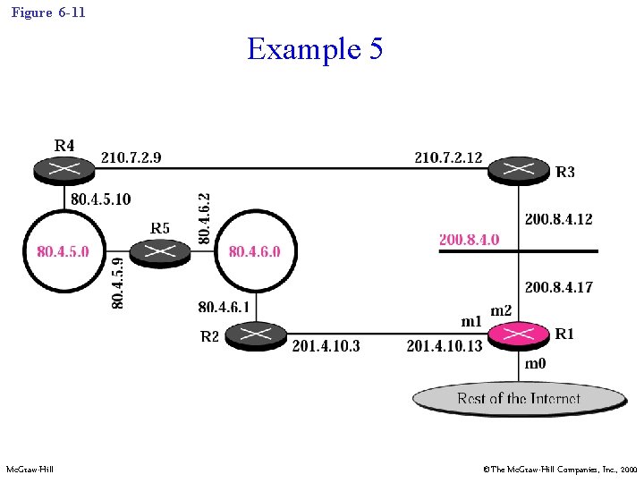 Figure 6 -11 Example 5 Mc. Graw-Hill ©The Mc. Graw-Hill Companies, Inc. , 2000