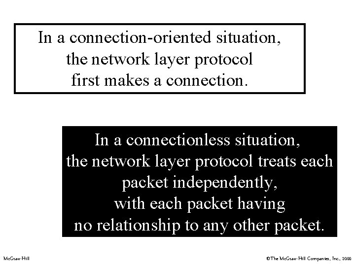 In a connection-oriented situation, the network layer protocol first makes a connection. In a