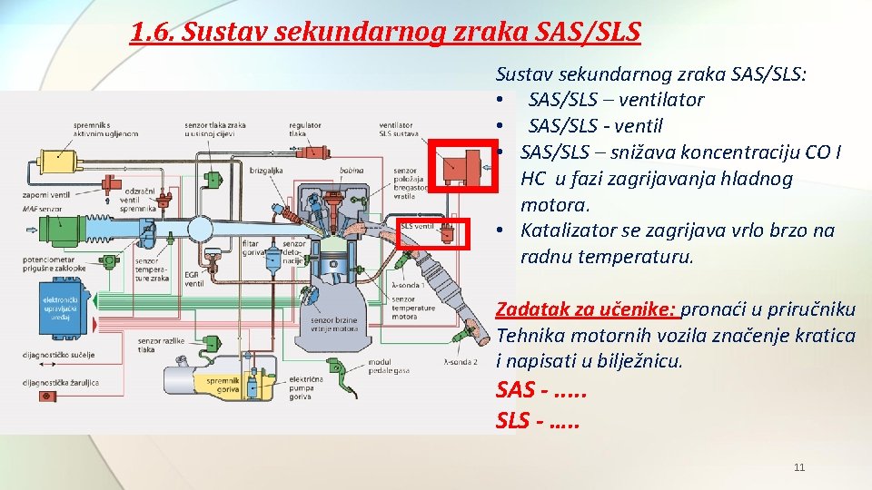 1. 6. Sustav sekundarnog zraka SAS/SLS: • SAS/SLS – ventilator • SAS/SLS - ventil