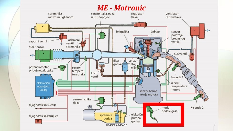 ME - Motronic Dodajte podnožje 3 