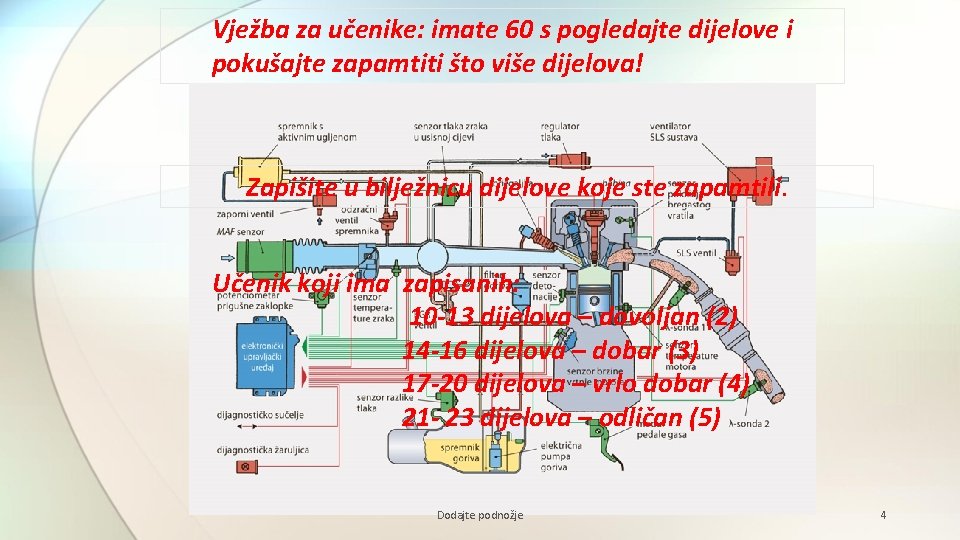 Vježba za učenike: imate 60 s pogledajte dijelove i pokušajte zapamtiti što više dijelova!