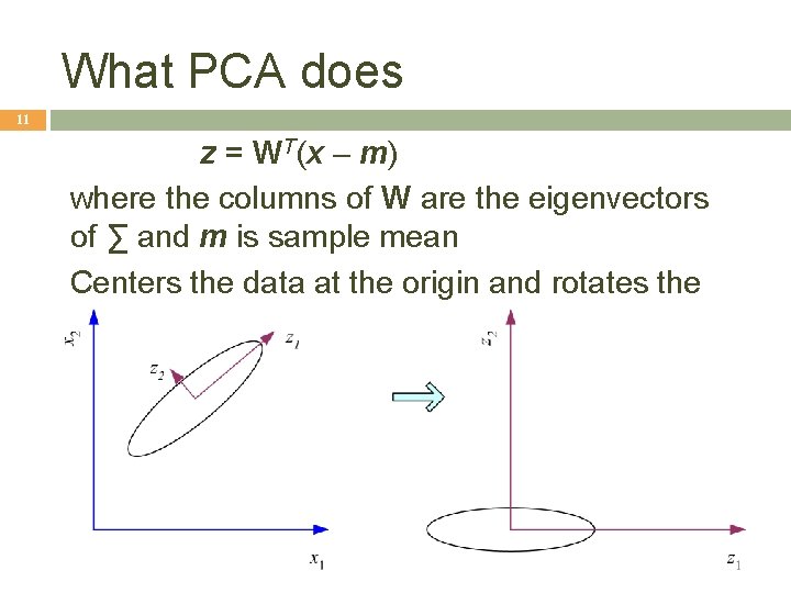 What PCA does 11 z = WT(x – m) where the columns of W