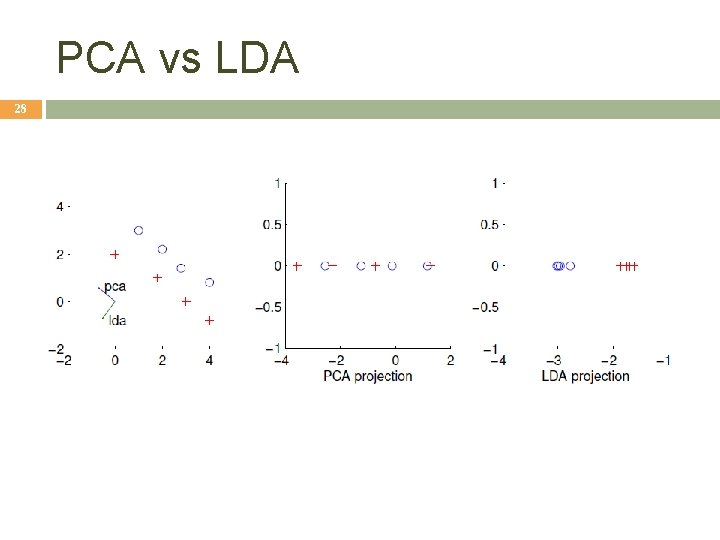 PCA vs LDA 28 