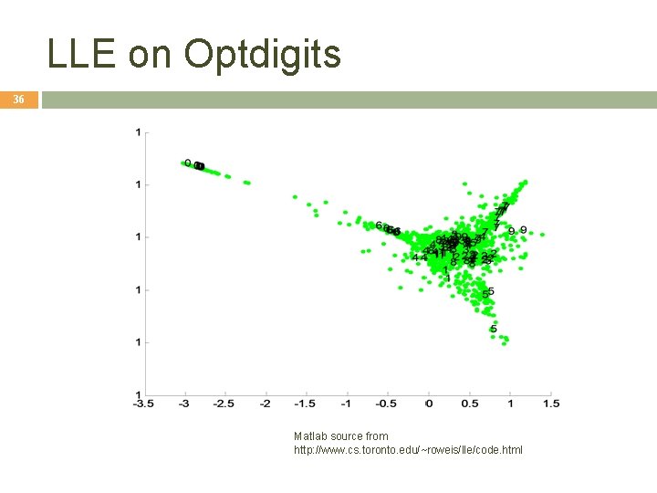 LLE on Optdigits 36 Matlab source from http: //www. cs. toronto. edu/~roweis/lle/code. html 