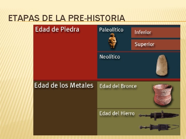 ETAPAS DE LA PRE-HISTORIA 