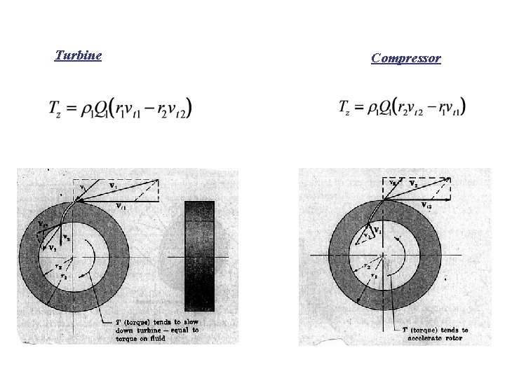 Turbine Compressor 