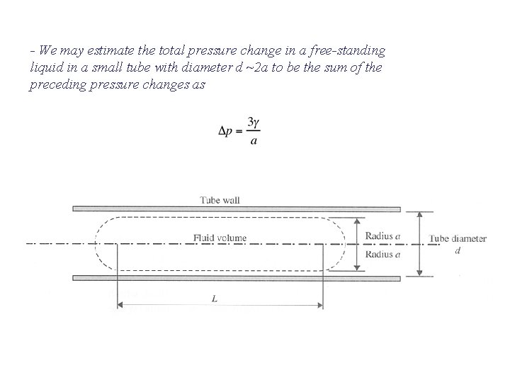 - We may estimate the total pressure change in a free-standing liquid in a