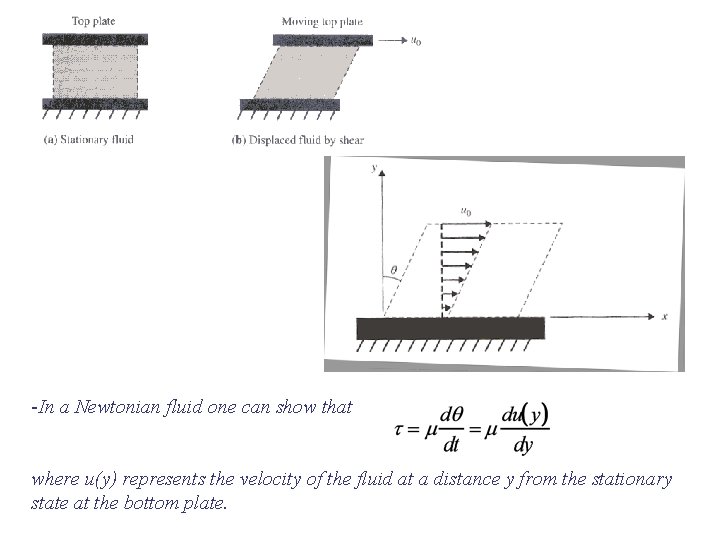 -In a Newtonian fluid one can show that where u(y) represents the velocity of