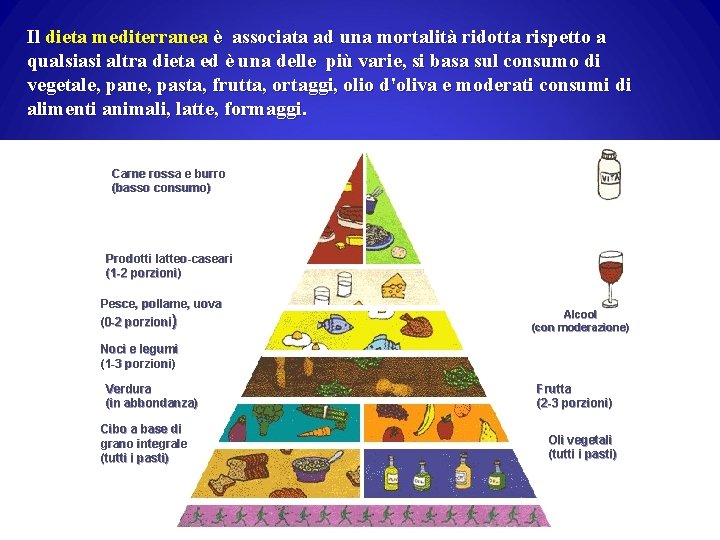 Il dieta mediterranea è associata ad una mortalità ridotta rispetto a qualsiasi altra dieta