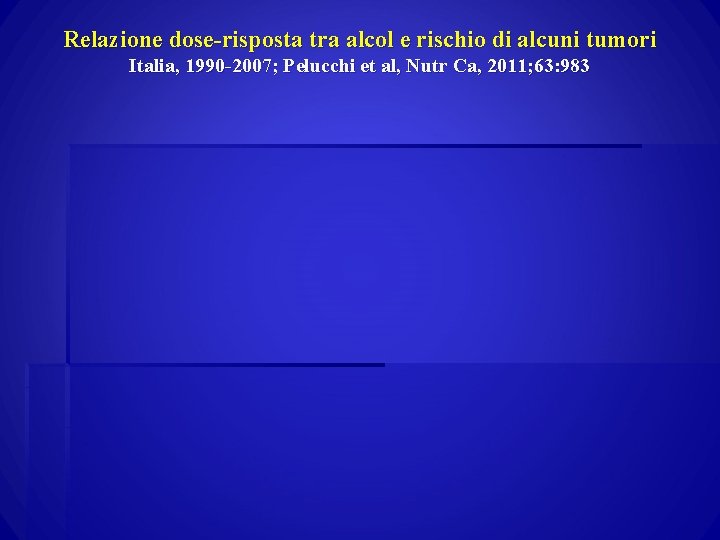 Relazione dose-risposta tra alcol e rischio di alcuni tumori Italia, 1990 -2007; Pelucchi et