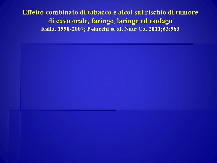 Effetto combinato di tabacco e alcol sul rischio di tumore di cavo orale, faringe,