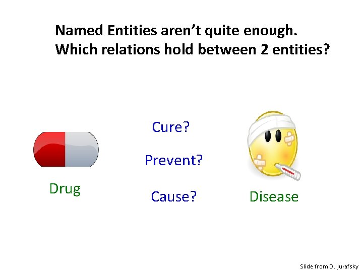 Named Entities aren’t quite enough. Which relations hold between 2 entities? Cure? Prevent? Drug