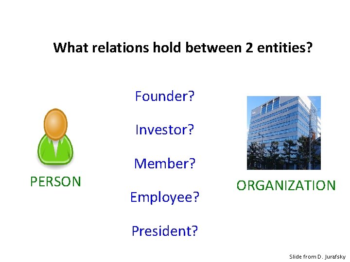 What relations hold between 2 entities? Founder? Investor? PERSON Member? Employee? ORGANIZATION President? Slide