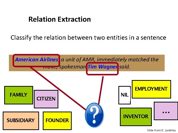 Relation Extraction Classify the relation between two entities in a sentence American Airlines, a
