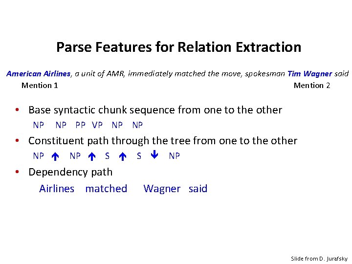 Parse Features for Relation Extraction American Airlines, a unit of AMR, immediately matched the