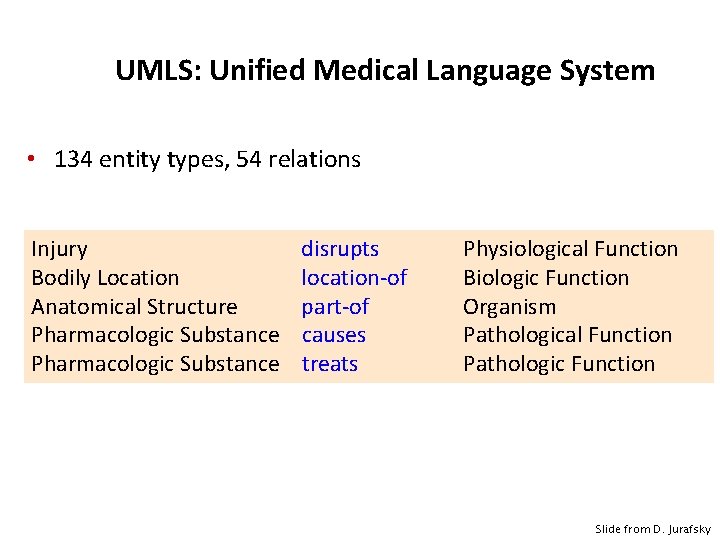 UMLS: Unified Medical Language System • 134 entity types, 54 relations Injury Bodily Location