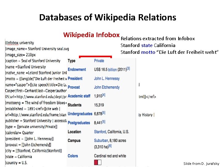 Databases of Wikipedia Relations Wikipedia Infobox Relations extracted from Infobox Stanford state California Stanford