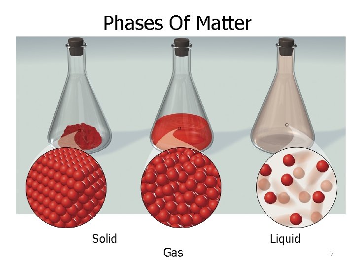 Phases Of Matter Solid Gas Liquid 7 