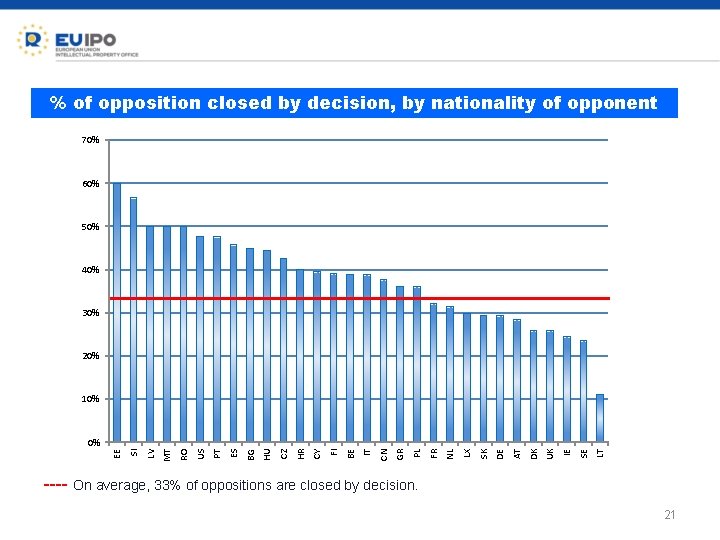 % of opposition closed by decision, by nationality of opponent 70% 60% 50% 40%