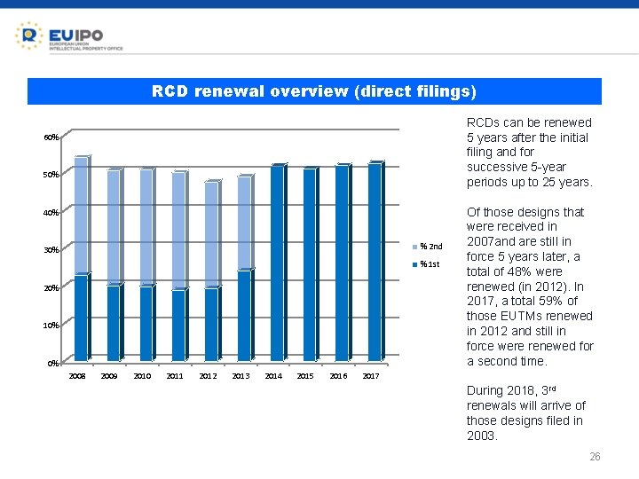 RCD renewal overview (direct filings) RCDs can be renewed 5 years after the initial
