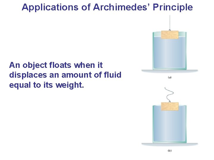 Applications of Archimedes’ Principle An object floats when it displaces an amount of fluid