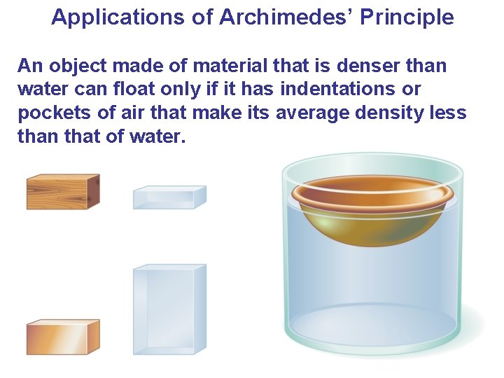 Applications of Archimedes’ Principle An object made of material that is denser than water