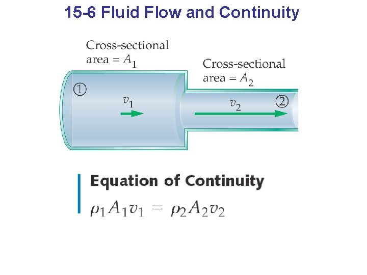 15 -6 Fluid Flow and Continuity 