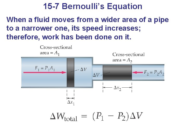 15 -7 Bernoulli’s Equation When a fluid moves from a wider area of a