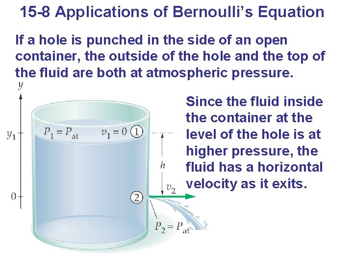 15 -8 Applications of Bernoulli’s Equation If a hole is punched in the side
