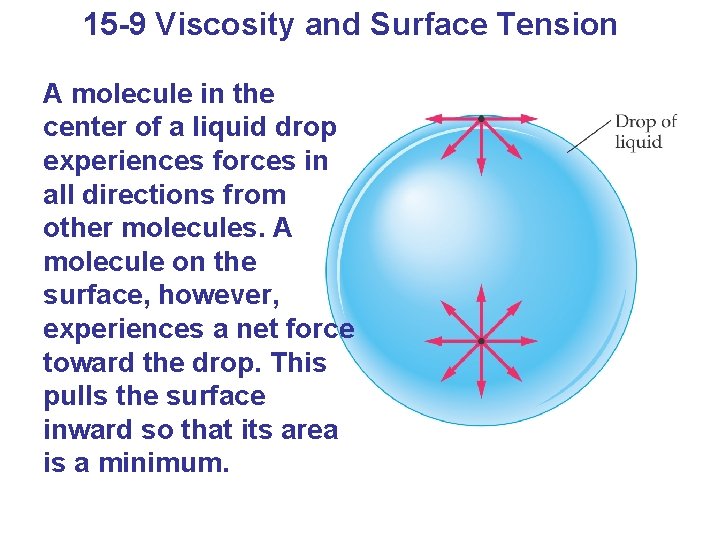 15 -9 Viscosity and Surface Tension A molecule in the center of a liquid