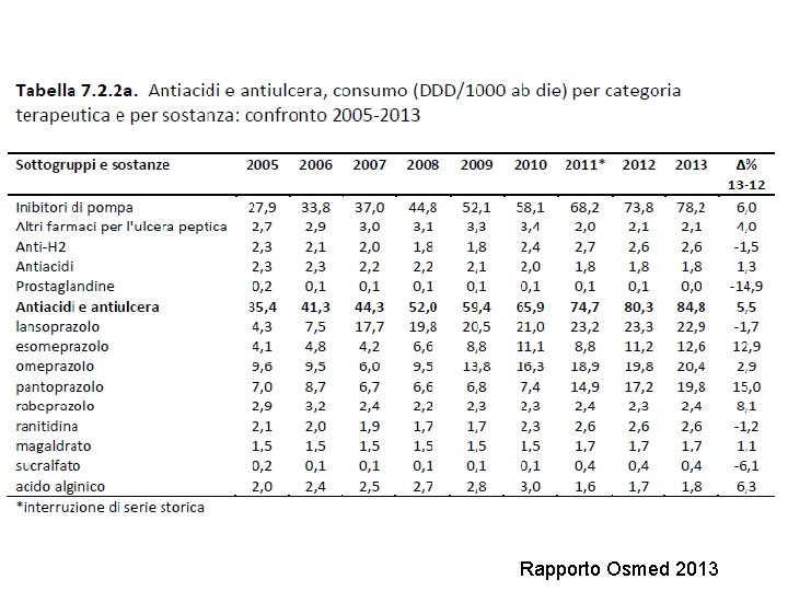 Rapporto Osmed 2013 