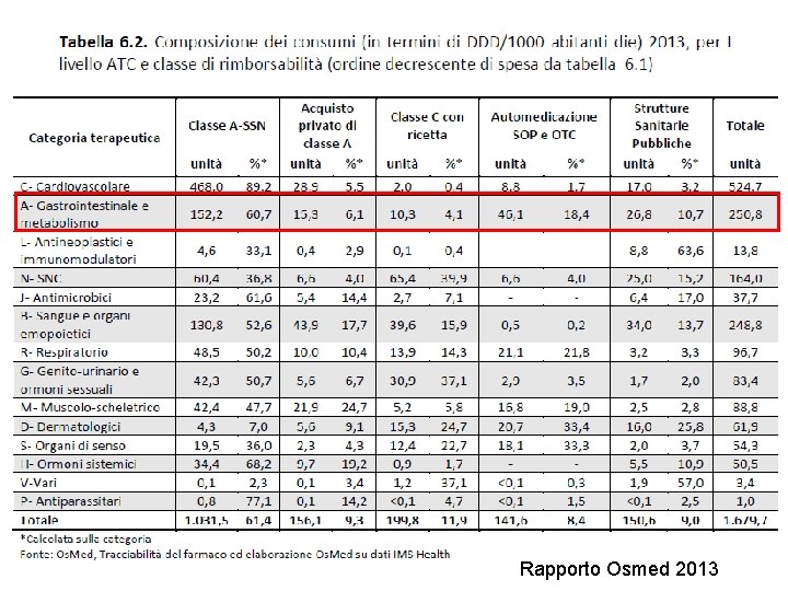 Rapporto Osmed 2013 