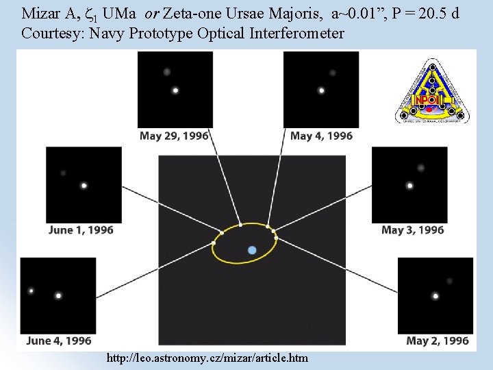 Mizar A, z 1 UMa or Zeta-one Ursae Majoris, a~0. 01”, P = 20.