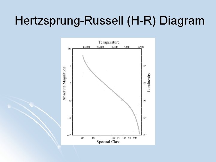 Hertzsprung-Russell (H-R) Diagram 