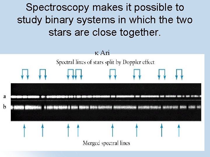 Spectroscopy makes it possible to study binary systems in which the two stars are
