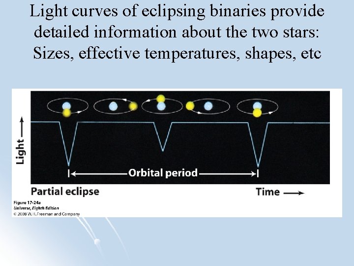 Light curves of eclipsing binaries provide detailed information about the two stars: Sizes, effective