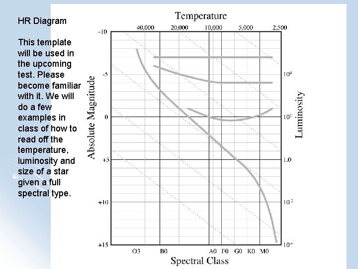 HR Diagram This template will be used in the upcoming test. Please become familiar