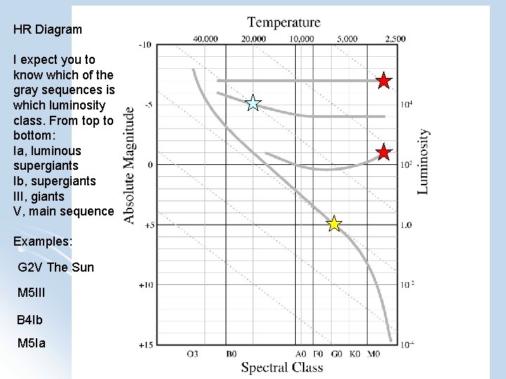 HR Diagram I expect you to know which of the gray sequences is which