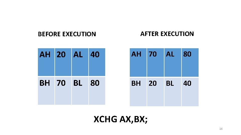 BEFORE EXECUTION AFTER EXECUTION AH 20 AL 40 AH 70 AL 80 BH 70