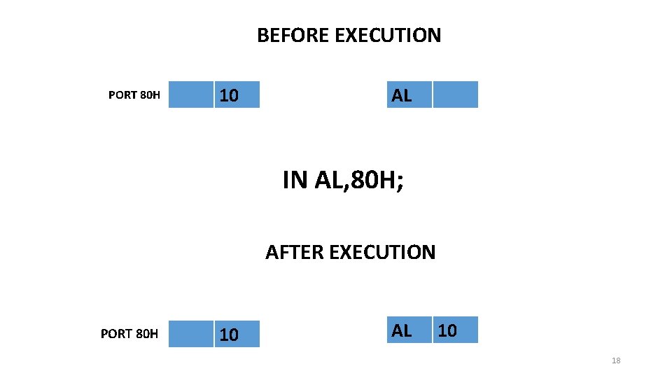 BEFORE EXECUTION PORT 80 H 10 AL IN AL, 80 H; AFTER EXECUTION PORT