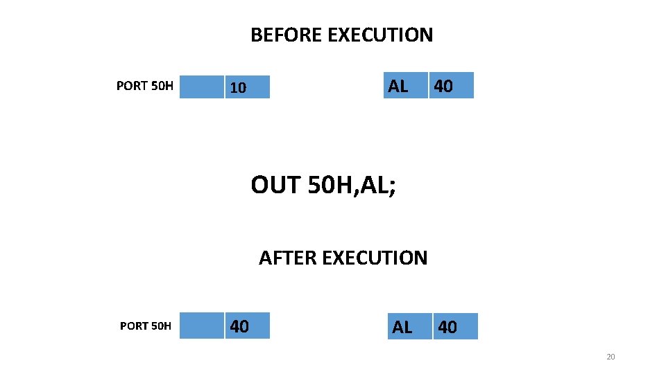 BEFORE EXECUTION PORT 50 H 10 AL 40 OUT 50 H, AL; AFTER EXECUTION