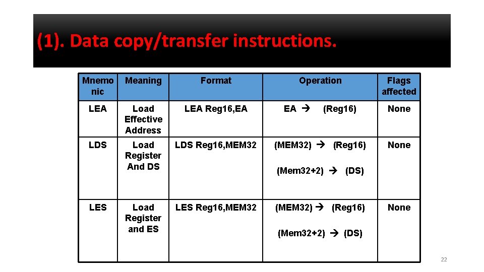 (1). Data copy/transfer instructions. Mnemo nic Meaning Format LEA Load Effective Address LEA Reg