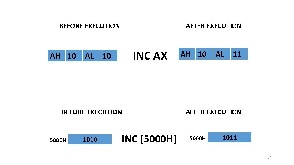 BEFORE EXECUTION AH 10 AL AFTER EXECUTION INC AX 10 BEFORE EXECUTION 5000 H