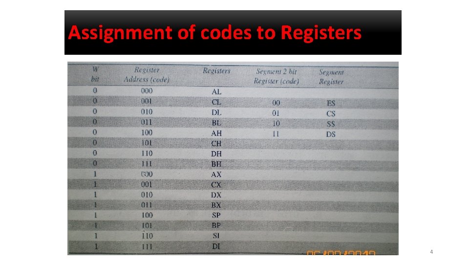 Assignment of codes to Registers 4 