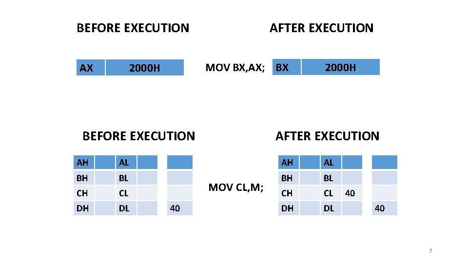 BEFORE EXECUTION AX AFTER EXECUTION MOV BX, AX; BX 2000 H BEFORE EXECUTION 2000