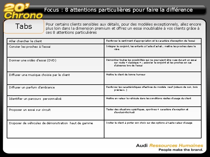 Focus : 8 attentions particulières pour faire la différence Tabs Pour certains clients sensibles