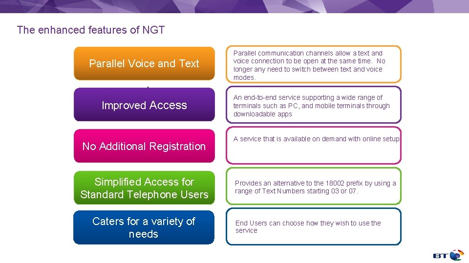 The enhanced features of NGT Parallel Voice and Text Parallel communication channels allow a