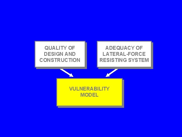 QUALITY OF DESIGN AND CONSTRUCTION ADEQUACY OF LATERAL-FORCE RESISTING SYSTEM VULNERABILITY MODEL 