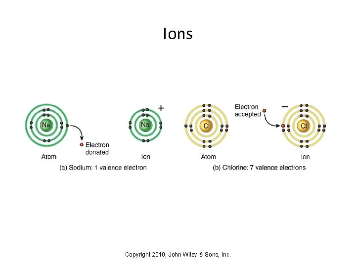 Ions Copyright 2010, John Wiley & Sons, Inc. 