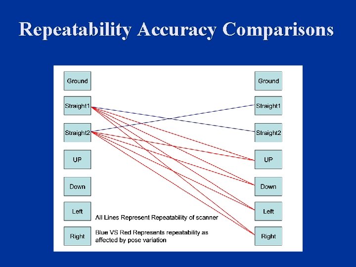 Repeatability Accuracy Comparisons Repeatability Accuracy Comparisons